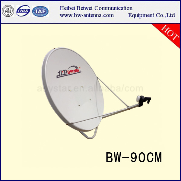 BW-90cm
